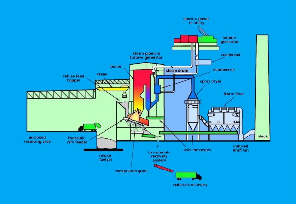 Markets Solid Waste - WtE
